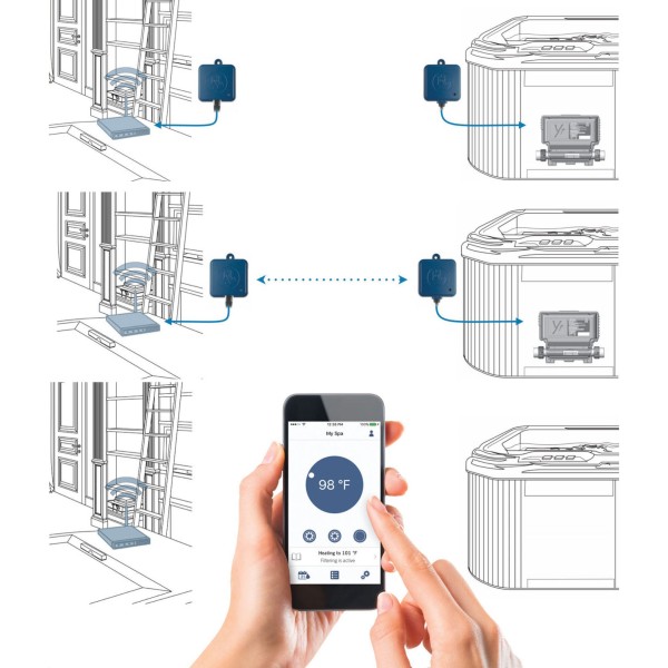Module Internet, Gecko In.Touch-2, N.A. Version, For in.y, in.x Series, w/2 Modules, 7' Cable, 1 3' Ethernet Cable : 0608-521020