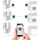 Module Internet, Gecko In.Touch-2, N.A. Version, For in.y, in.x Series, w/2 Modules, 7' Cable, 1 3' Ethernet Cable : 0608-521020