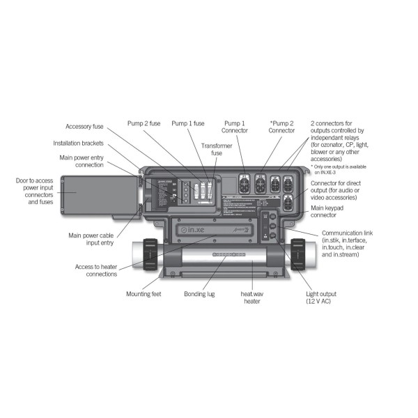 Control System, Gecko IN.XE, 1.0/4.0kW, Pump1, Pump2 1 Spd, Blower, in.link Receptacles : 0602-221063-299